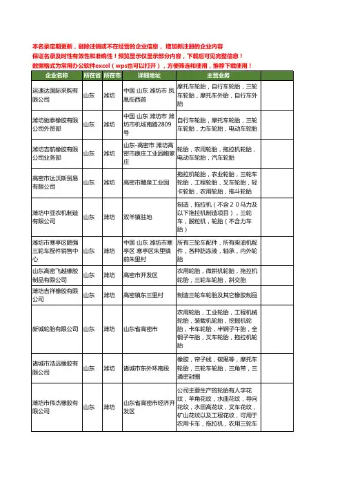 新版山东省潍坊三轮车轮胎工商企业公司商家名录名单联系方式大全12家