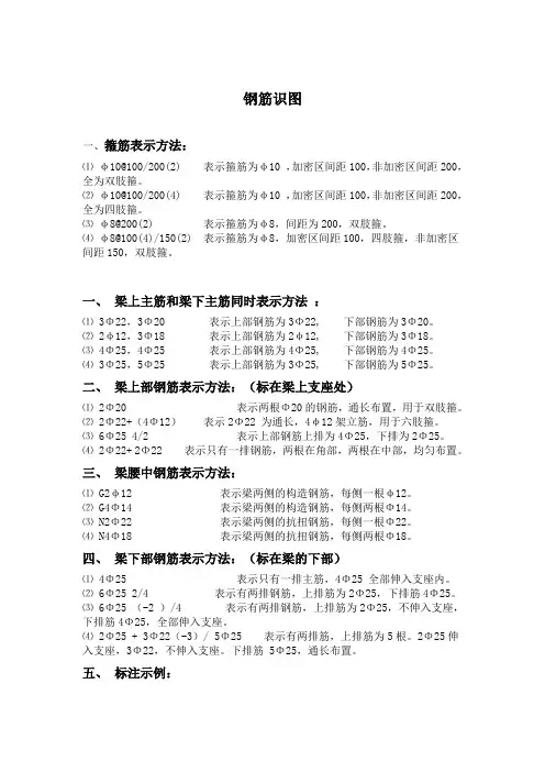 建筑施工钢筋识图讲解