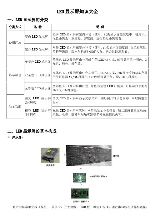 LED显示屏知识大全