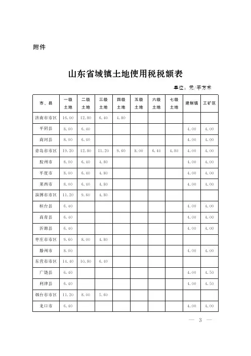 山东省城镇土地使用税税额表-Shandong