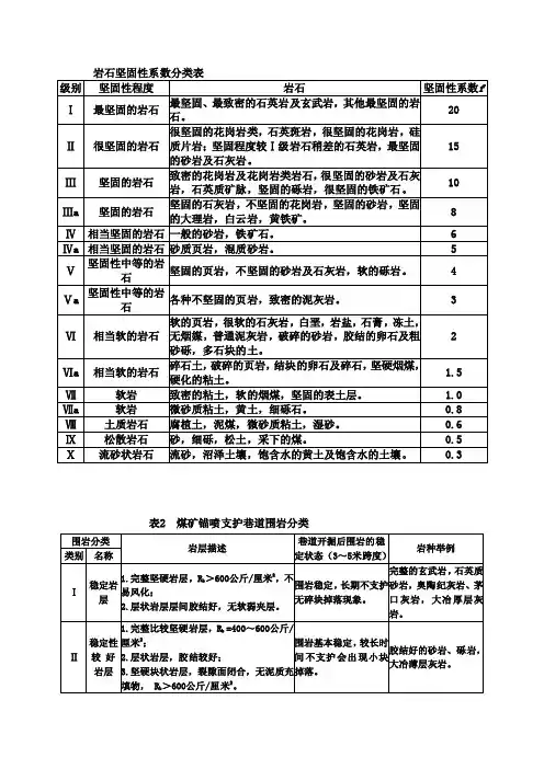 岩石坚固性和稳固性分级表[精华]