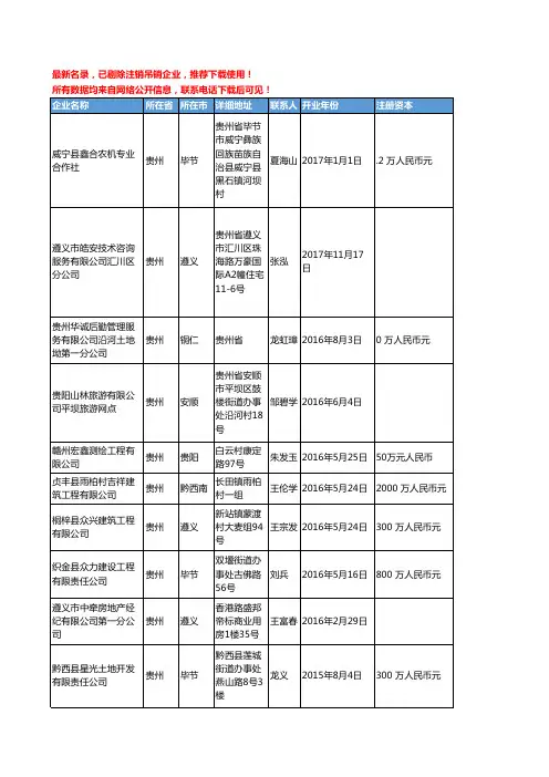 【独家数据】2018新版贵州省不动产工商企业名录黄页大全1505家