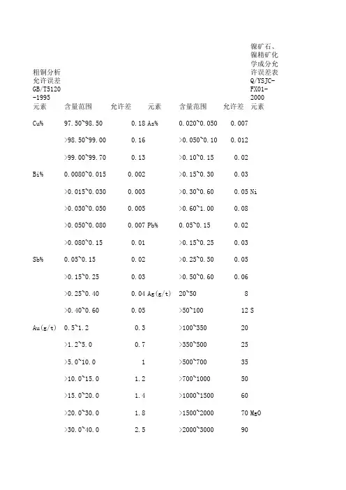 外购物料分析允许误差表