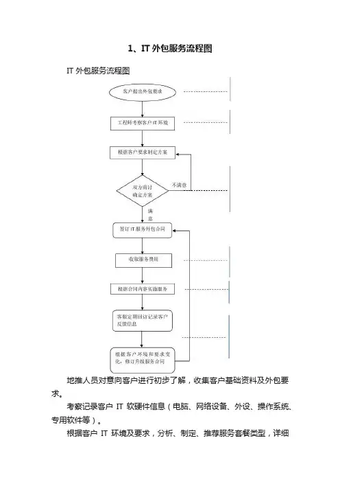 1、IT外包服务流程图