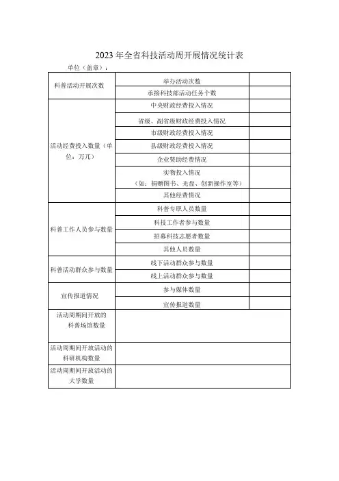 2023年全省科技活动周开展情况统计表