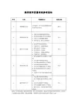 教师教学质量考核参考指标