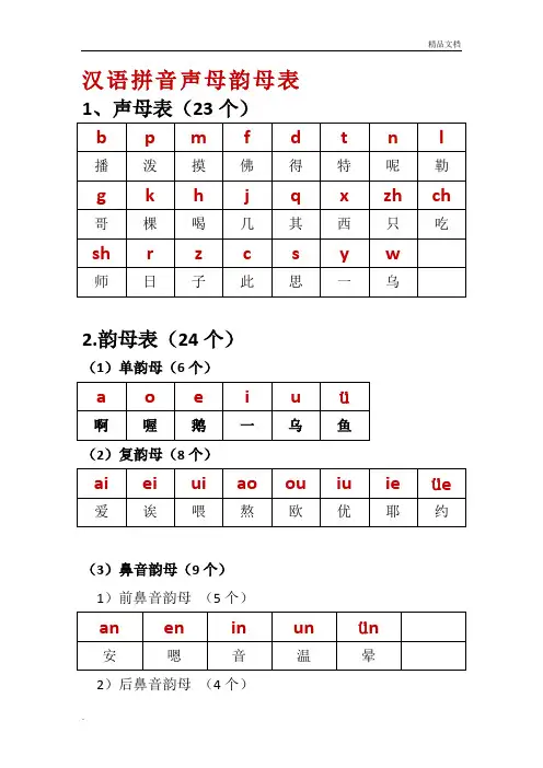 汉语拼音组合最全