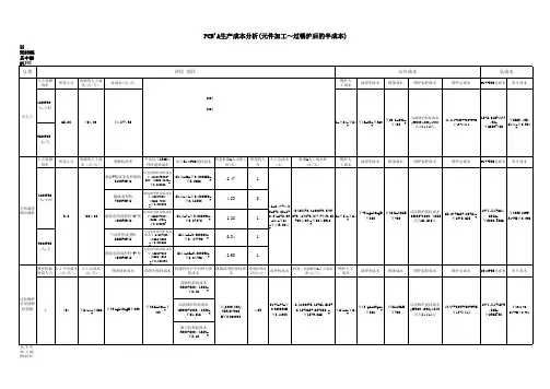 pcba成本分析