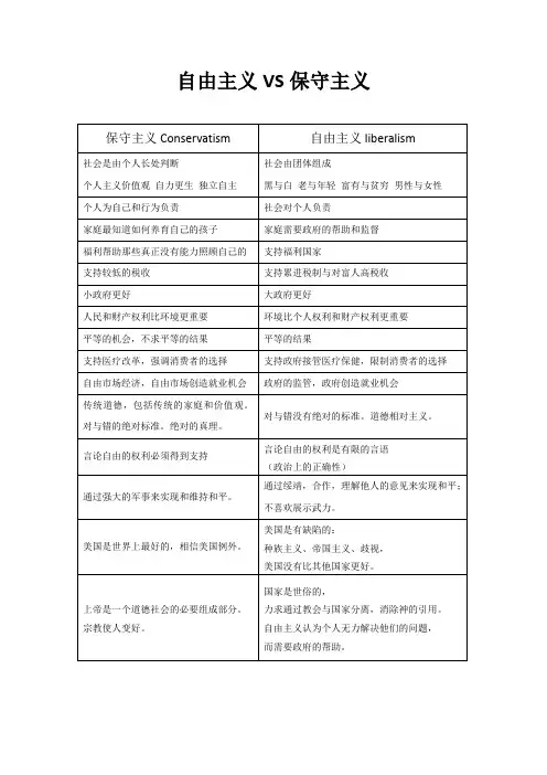 自由主义VS保守主义