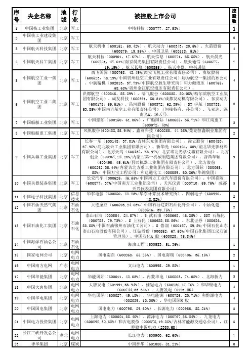 央企52家名单