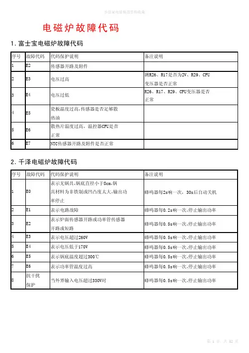 电磁炉故障代码(OCR)