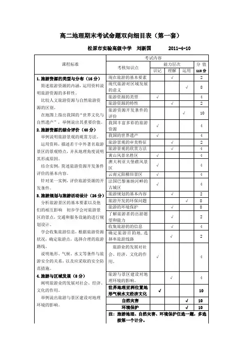 高二旅游地理期末考试命题双向细目表
