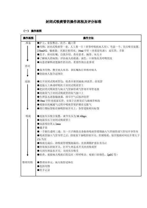 封闭式吸痰管