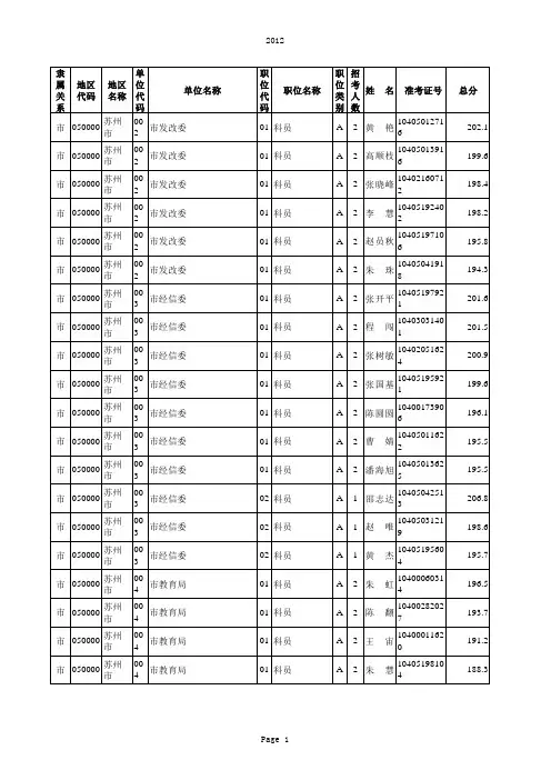 2012苏州公务员面试分数线