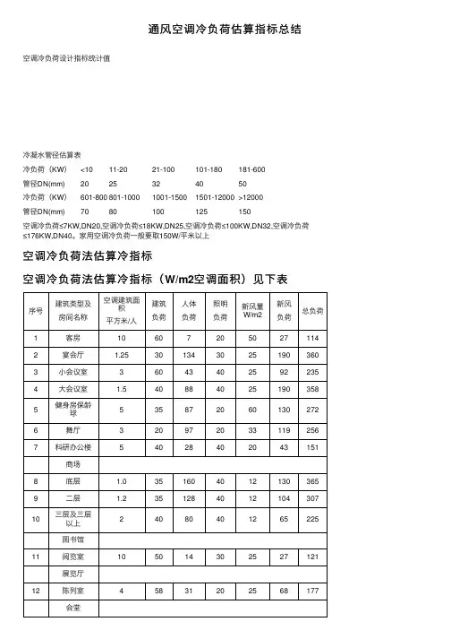 通风空调冷负荷估算指标总结