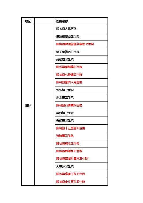 聊城市辖区所有乡镇卫生院名称