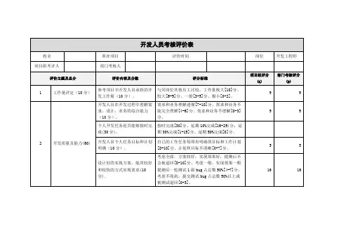 开发人员考核评价表