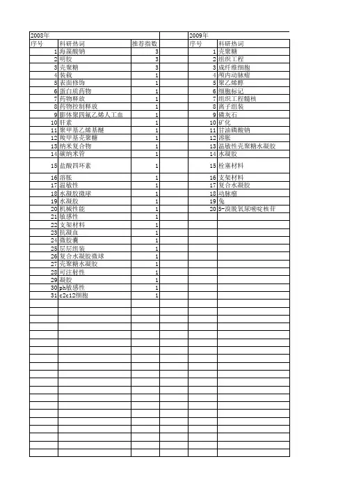 【国家自然科学基金】_壳聚糖水凝胶_基金支持热词逐年推荐_【万方软件创新助手】_20140731