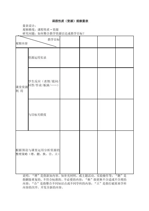 课程维度课堂观察量表