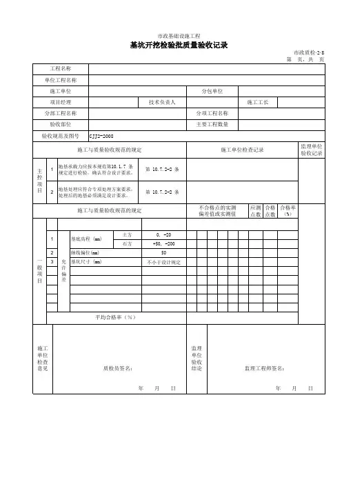 32008基坑开挖检验批质量验收记录