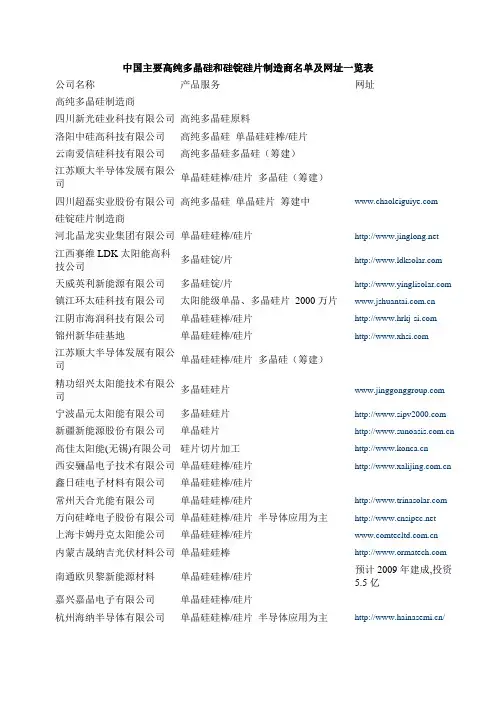 中国主要高纯多晶硅和硅锭硅片制造商名单及网址一览表