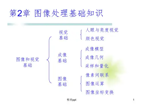数字图像处理与分析 第2章 图像处理基础知识
