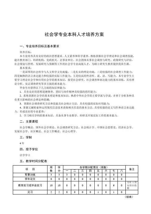 社会学类专业本科人才培养方案
