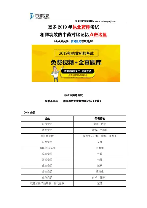 执业中药师相同功效的中药对比记忆(上篇)