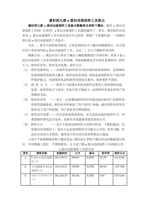 最好的几款u盘启动盘制作工具盘点