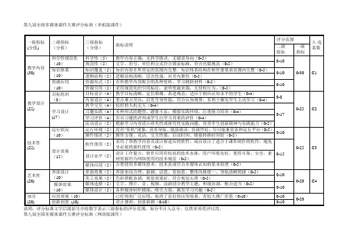 第九届全国多媒体课件大赛评分标准(单机版课件)