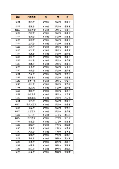人人乐门店信息