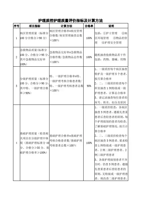 护理质控护理质量评价指标及计算方法