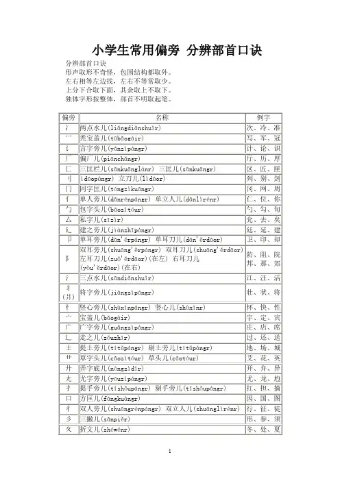 小学生常用部首偏旁和分辨部首口诀
