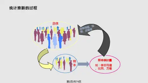 贾俊平统计参数估计.pptx