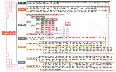 07、《核舟记》-【一图搞定古诗文】八年级语文下册课内古诗文思维导图
