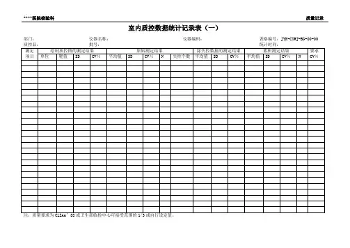 检验科室内质控数据统计记录表