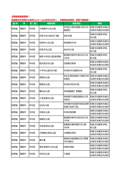 2020新版陕西省渭南市华州区幼儿园工商企业公司商家名录名单黄页联系方式电话大全46家