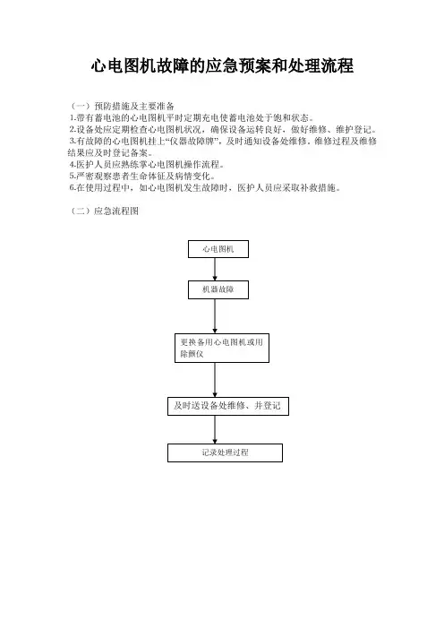 心电图机故障的应急预案和处理流程