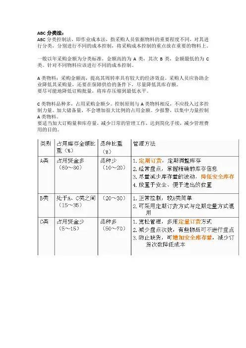 ABC分类法