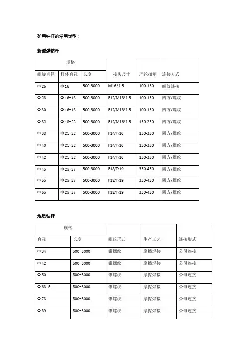 矿用钻杆的常用分类