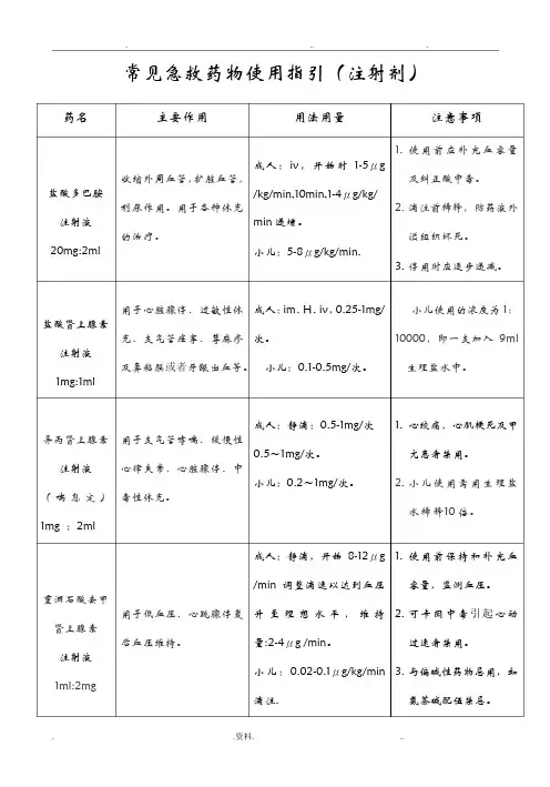 常见急救药物使用指引