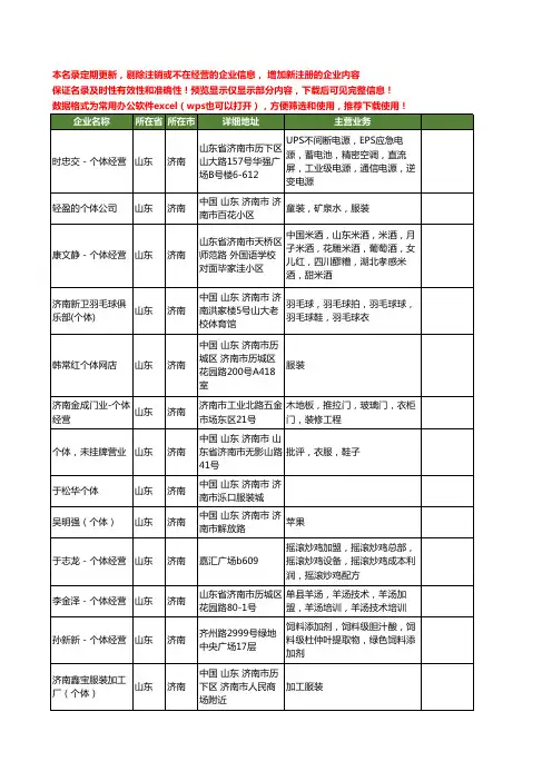 新版山东省济南个体工商企业公司商家名录名单联系方式大全148家