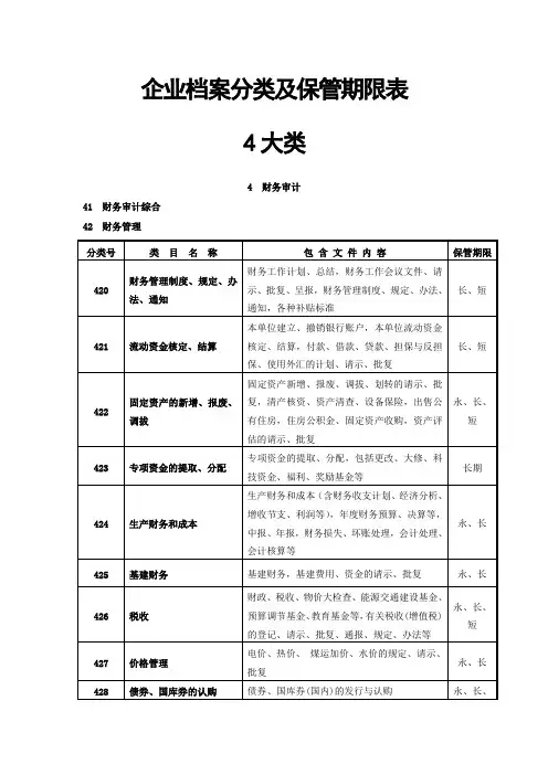 2016企业档案分类及保管期限表4大类
