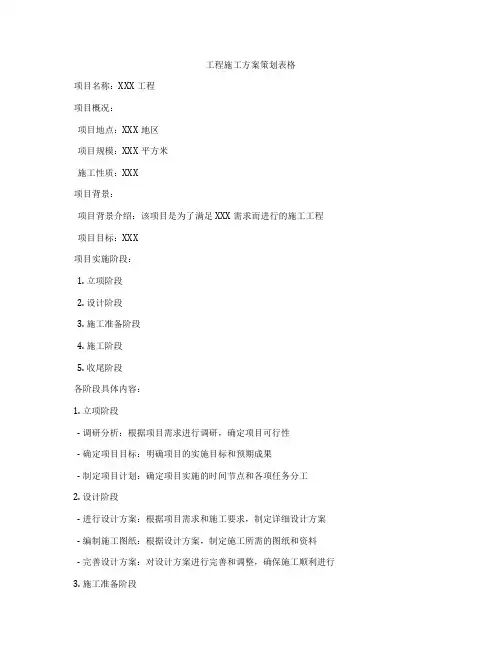 工程施工方案策划表格