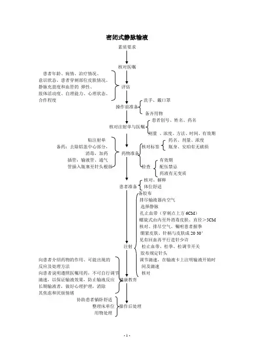 静脉输液流程图