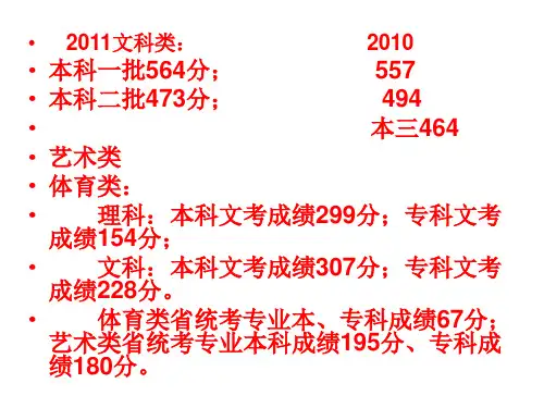 2011福建高考分数线