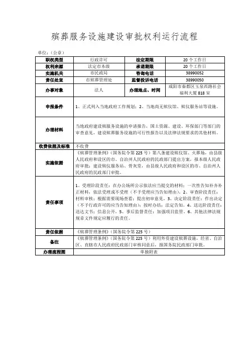 殡葬服务设施建设审批权利运行流程