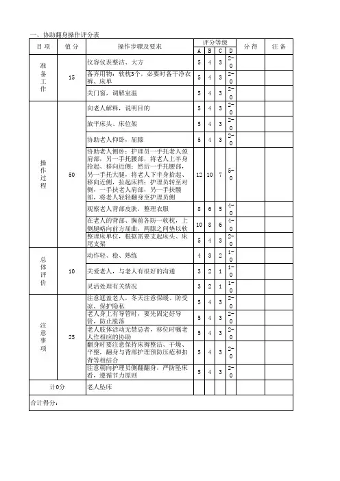 14.协助翻身操作评分表