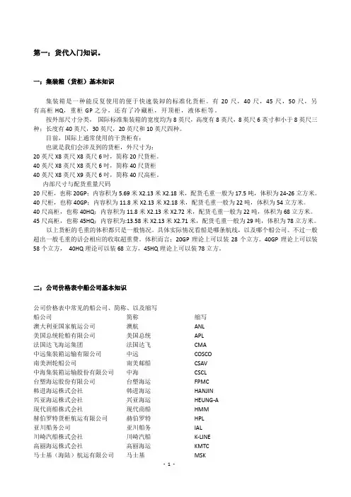 货代入门知识