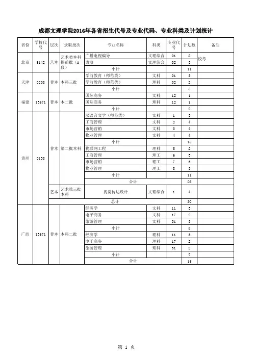 2016年各省学校代码及各专业代码xls